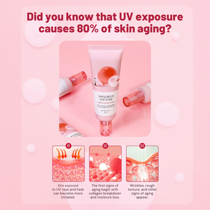 Information on the ROUND LAB Camellia Deep Collagen Firming Sun Serum with the heading "Did you know that UV exposure causes 80% of skin aging?". Three graphics show aging as a result of exposure to heat and UV rays. a tube of ROUND LAB Camellia Deep Collagen Firming Sun Serum is surrounded by other tubes on a flat surface. 