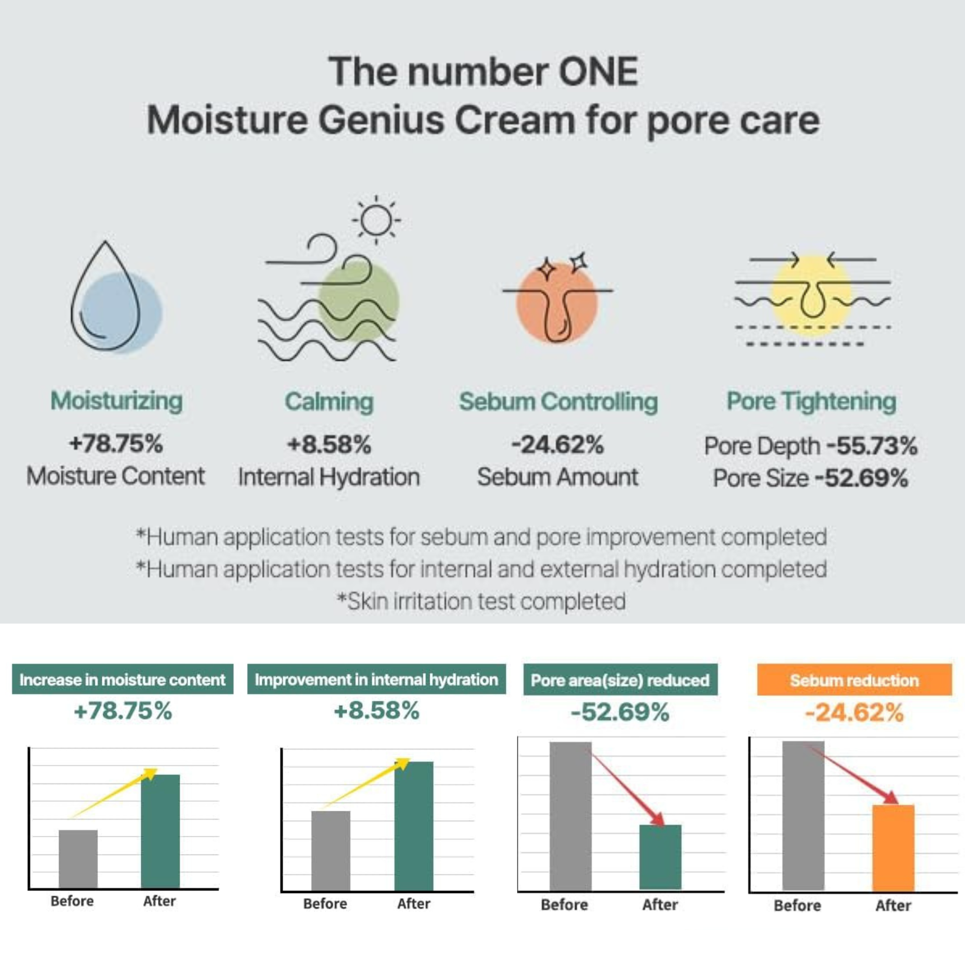 Infographic of S.NATURE Aqua Squalane Moisturizing Cream for pore care with icons and statistics on clinical results