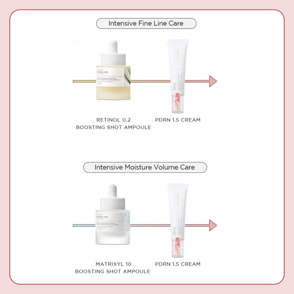SKIN1004 routine infographic pairing PDRN 1.5 Cream with Retinol 0.2 and Matrixyl 10% Boosting Shot Ampoules for fine-line and moisture care.