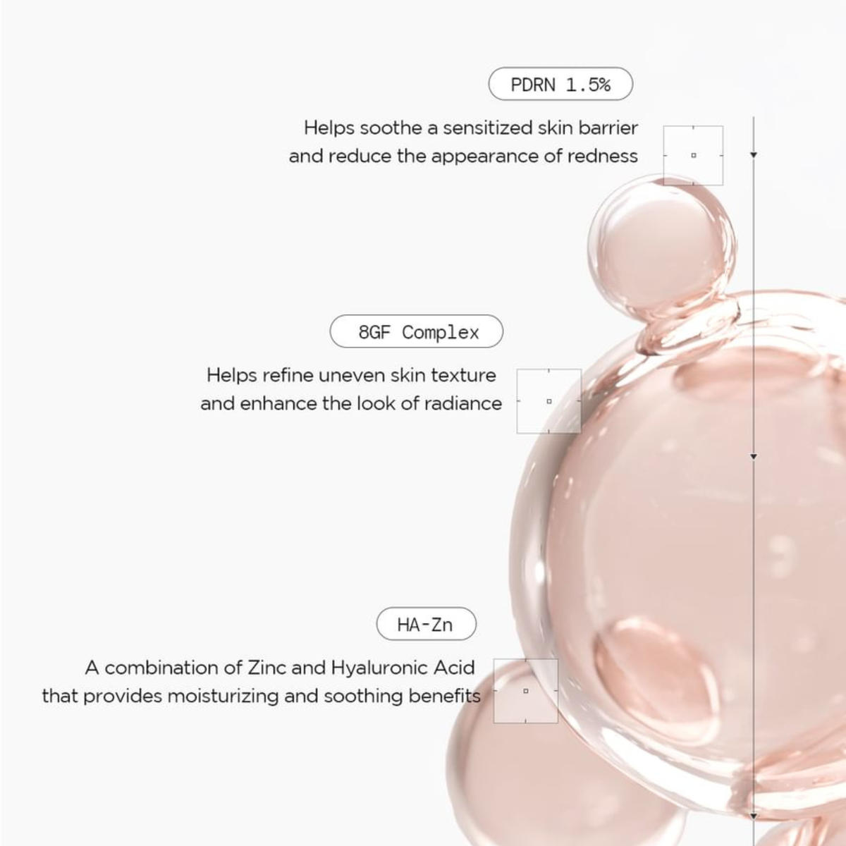 SKIN1004 Madagascar Centella PDRN 1.5 Cream ingredient infographic highlighting 1.5% PDRN, 8GF Complex and HA-Zn for soothing, texture and hydration support