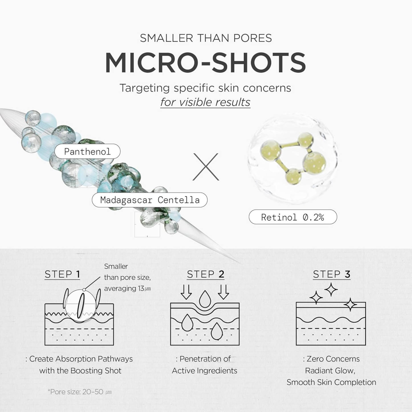 Diagram of micro-shot skincare process with ingredients and steps on a white background