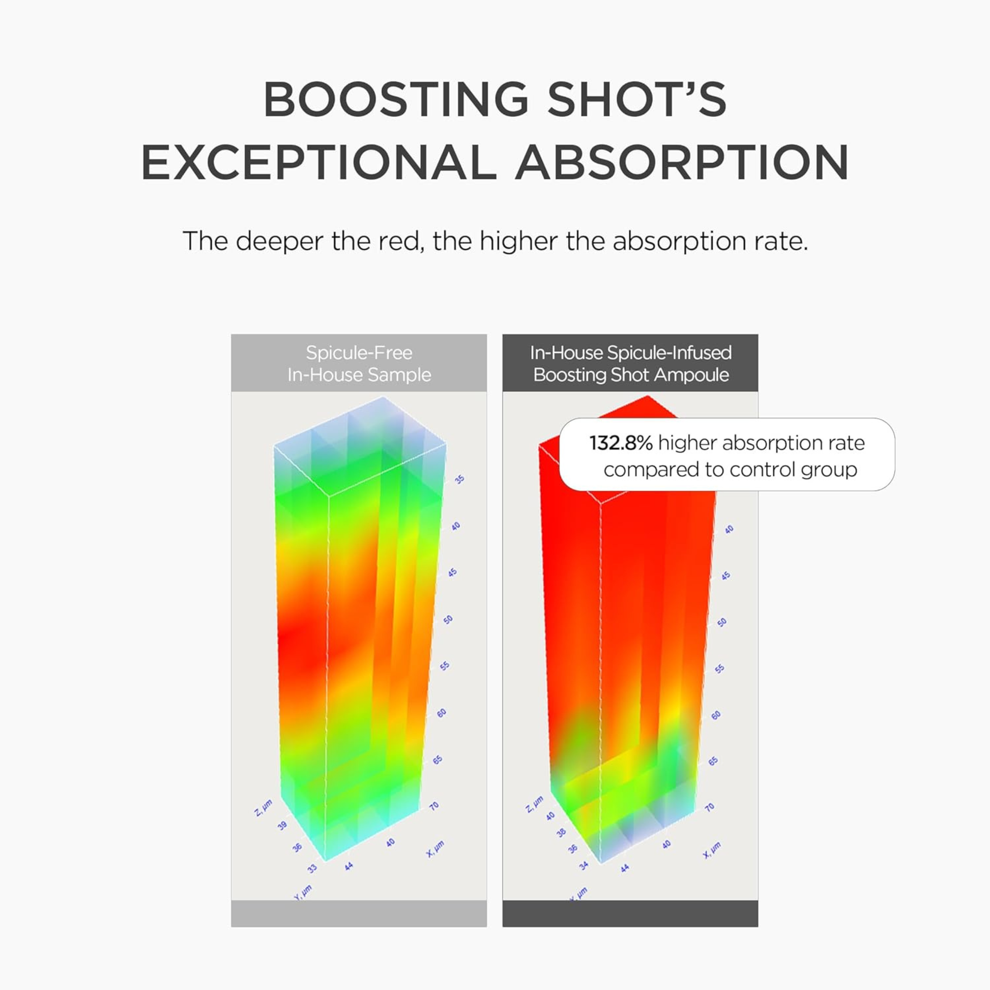 Comparison of Spicule-Free In-House Sample and In-House Spicule-Infused Boosting Shot Ampoule with color gradient representation. SKIN1004 Madagascar Centella Retinol 0.2 Boosting Shot Ampoule