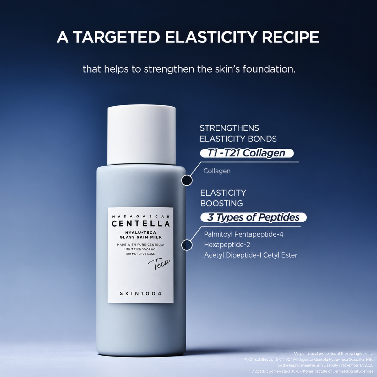 SKIN1004 Madagascar Centella Hyalu-Teca Glass Skin Milk on a blue gradient background with the heading "A TARGETED ELASTICITY RECIPE".