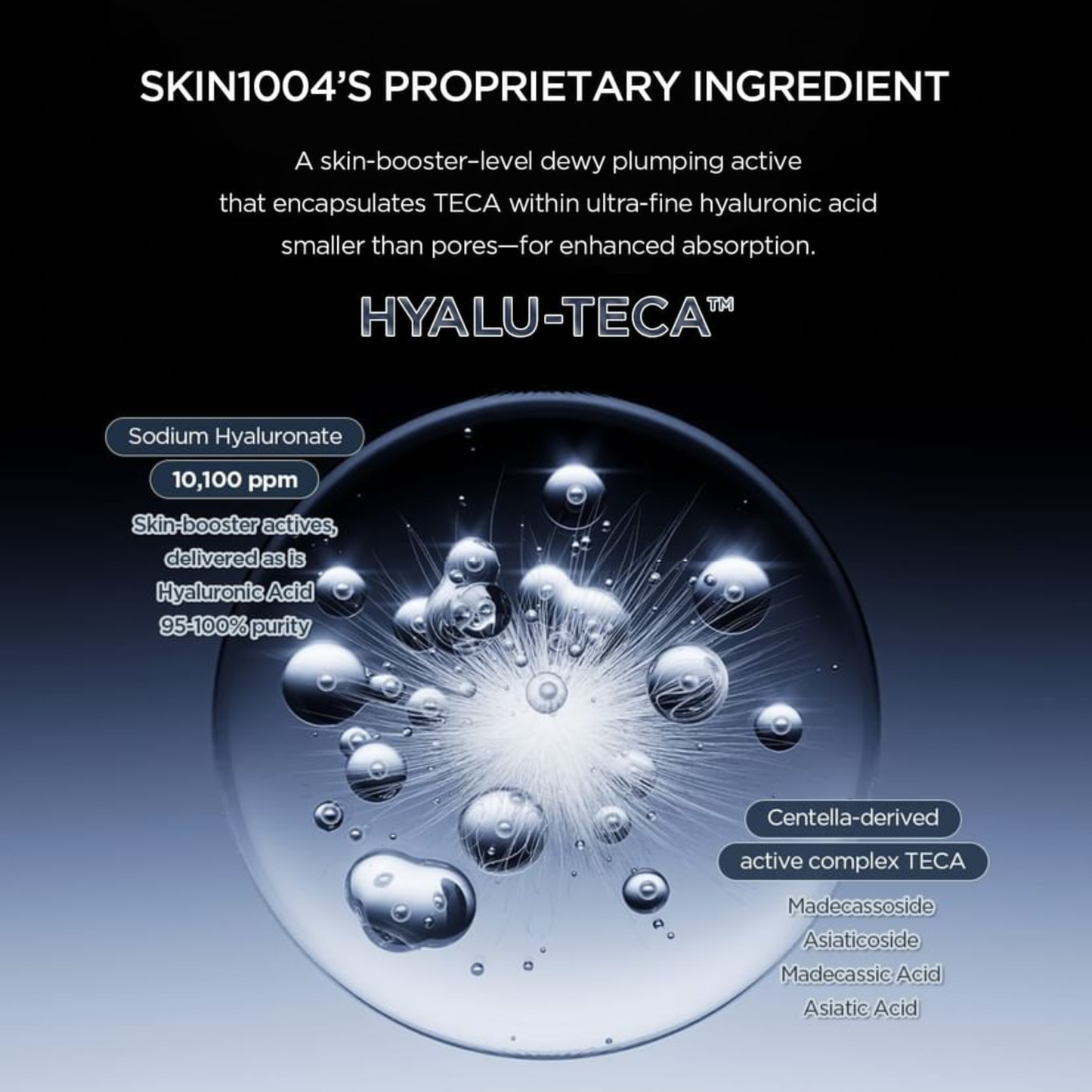 Information on SKIN1004 Madagascar Centella Hyalu-Teca Plumping Ampoule proprietary ingredient Hyalu-TECA with text and molecular structure illustration.