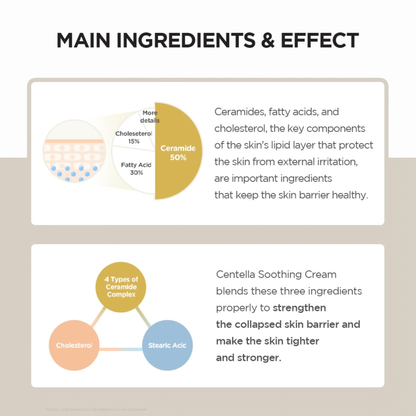 Diagram of ingredients in the SKIN1004 Madagascar Centella Soothing Cream and their importance for skincare and a happy skin barrier.