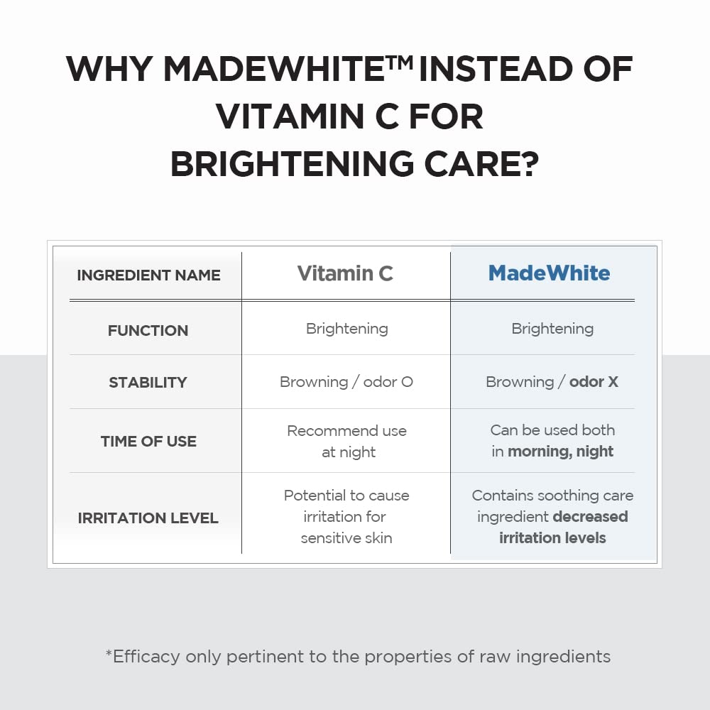 Comparison chart between Vitamin C and MadeWhite for brightening care on a white background. SKIN1004 Madagascar Centella Tone Brightening Capsule Ampoule