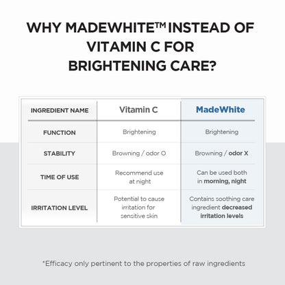 Comparison chart between Vitamin C and MadeWhite for brightening care on a white background. SKIN1004 Madagascar Centella Tone Brightening Capsule Ampoule