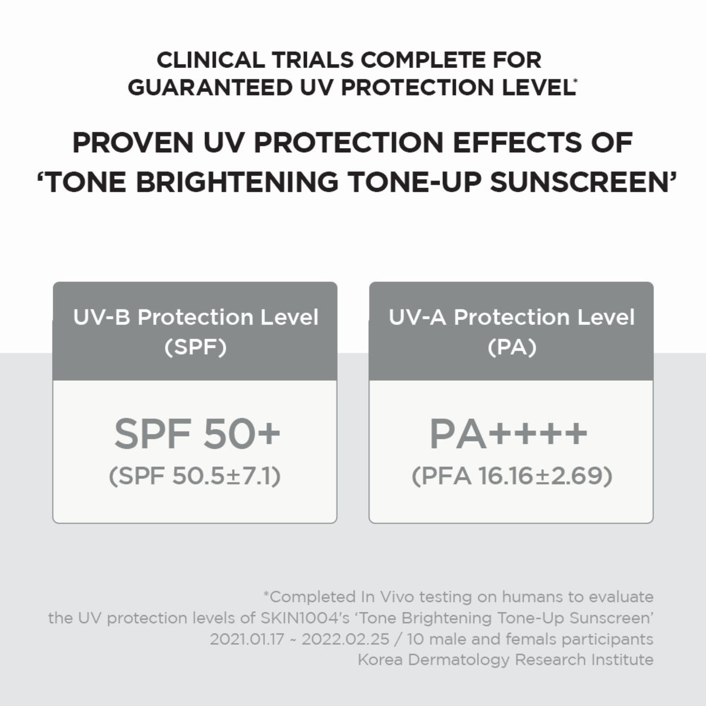 Clinical trial information on the SKIN1004 Madagascar Centella Tone Brightening Tone Up Sunscreen SPF50+ PA++++