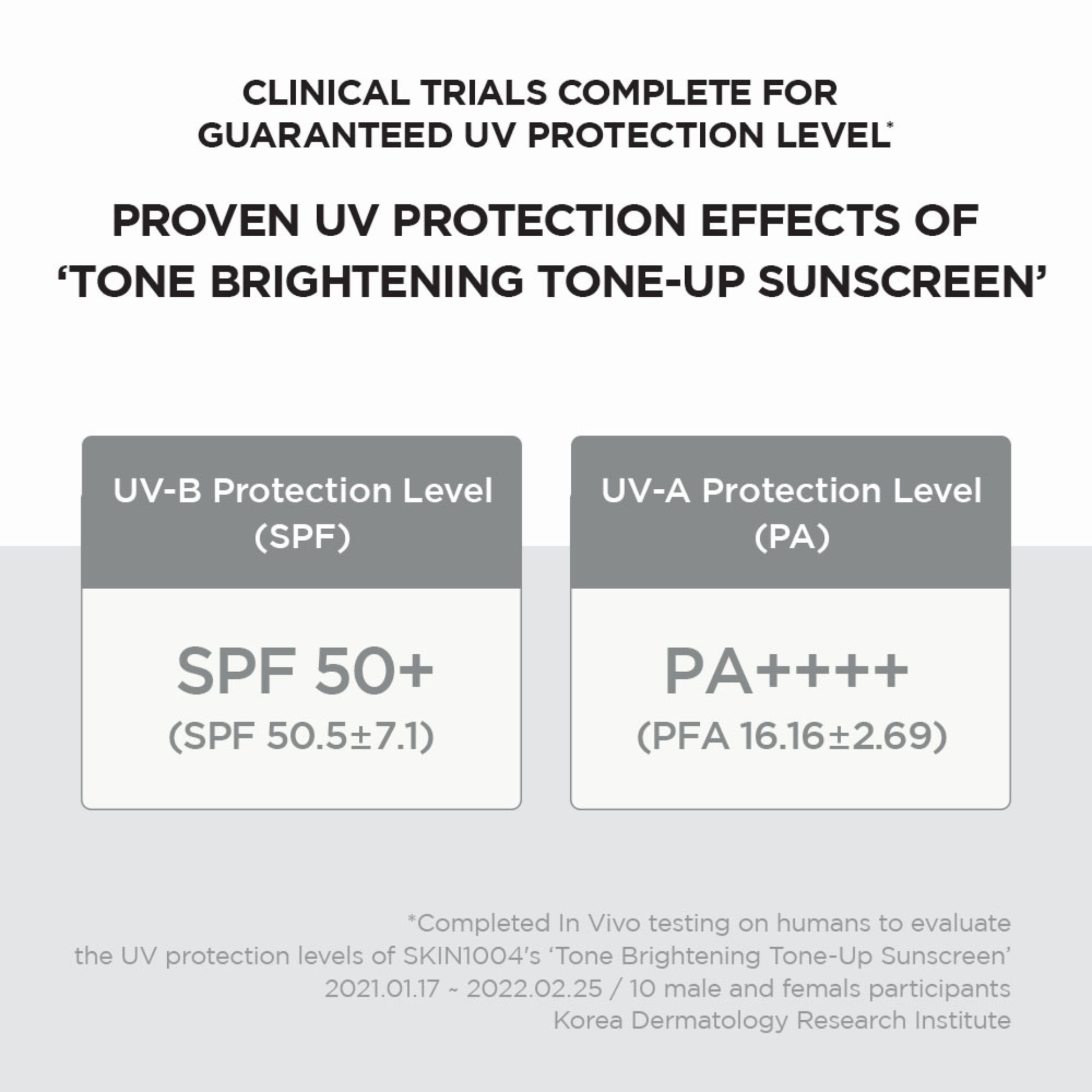 Clinical trial information on the SKIN1004 Madagascar Centella Tone Brightening Tone Up Sunscreen SPF50+ PA++++