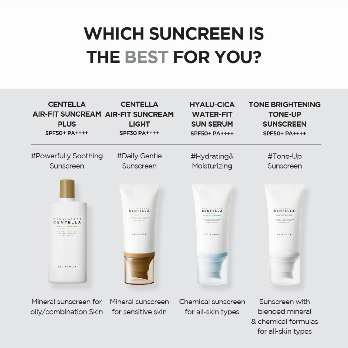 The SKIN1004 sunscreen range with details on ow to choose the correct sunscreen for your skin