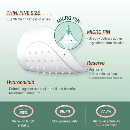 Diagram of a SOME BY MI Micro Pin Spot Patch with text explaining its components and functions of micro darts on a light green background.