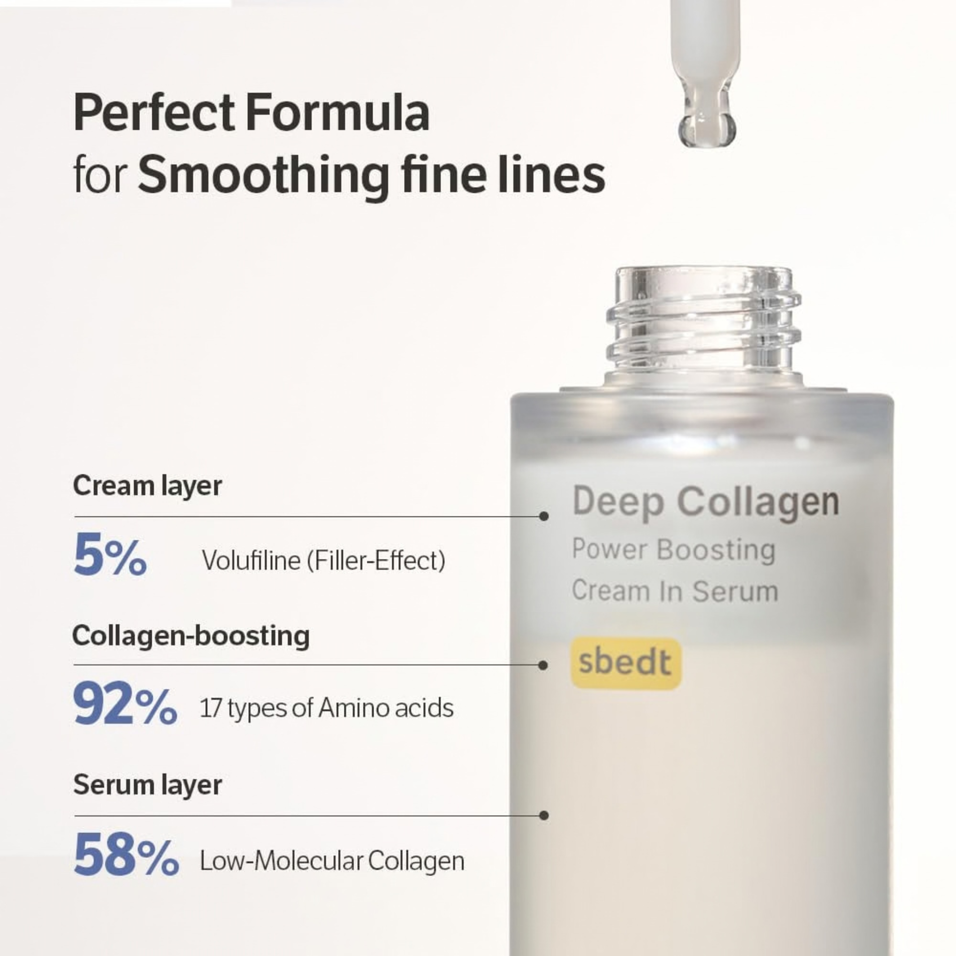 SUNGBOON EDITOR Deep Collagen Power Boosting Cream In Serum with text detailing its formula for smoothing fine lines.