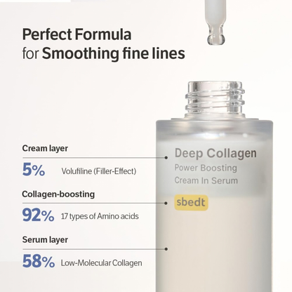 SUNGBOON EDITOR Deep Collagen Power Boosting Cream In Serum with text detailing its formula for smoothing fine lines.