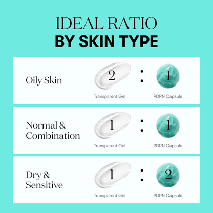 Diagram showing the ideal ratio of transparent gel to PDRN capsule for different skin types on a teal background. VT Cosmetics PDRN Capsule Cream 100