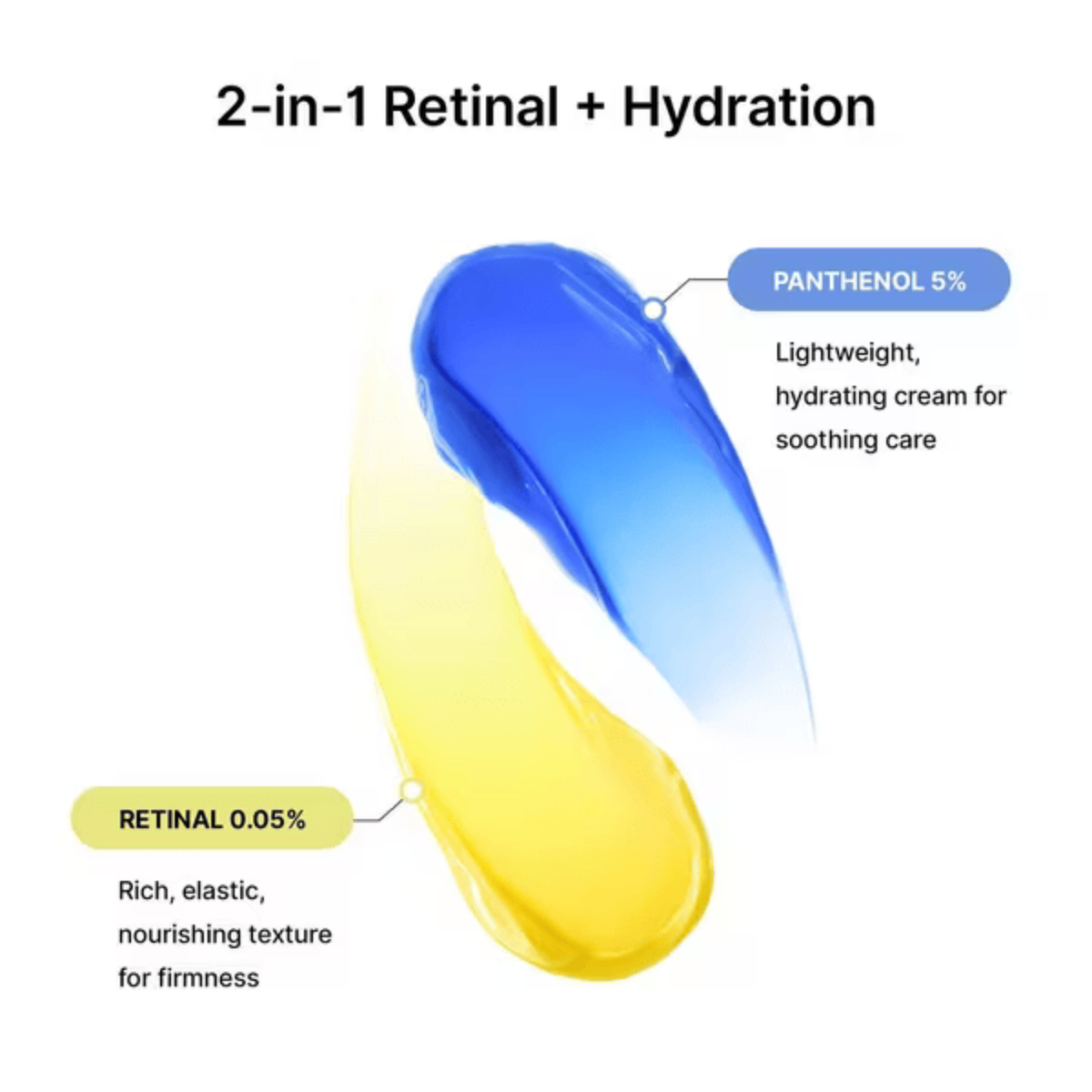 Blue and Yellow cream swatches with text indicating retinal and hydration benefits on a white background